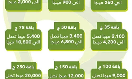 كيف أعرف باقات دقائق اتصالات؟