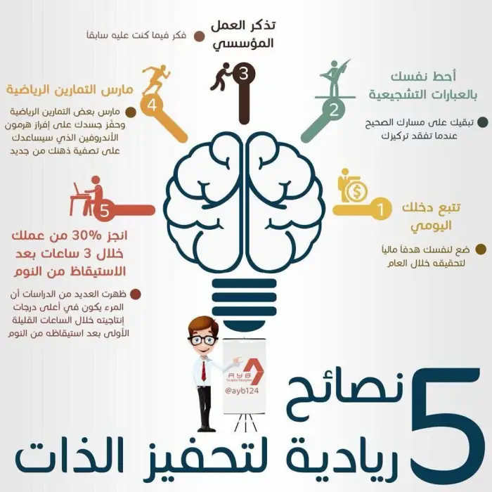 كيفية تطوير الذات وتقوية الشخصية