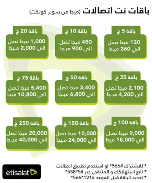 باقات دقائق اتصالات